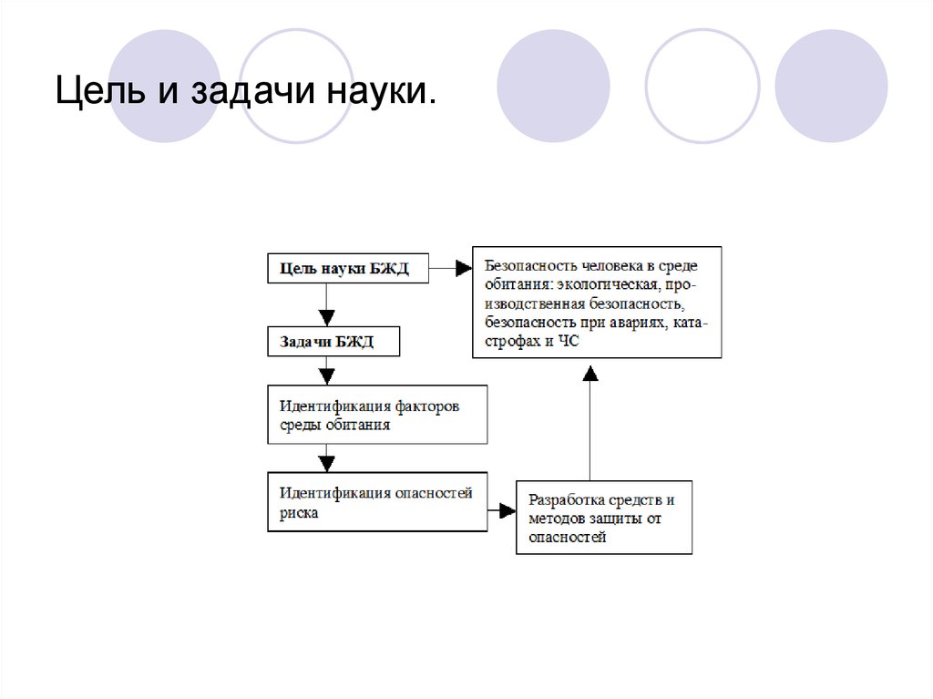 Цели и задачи науки