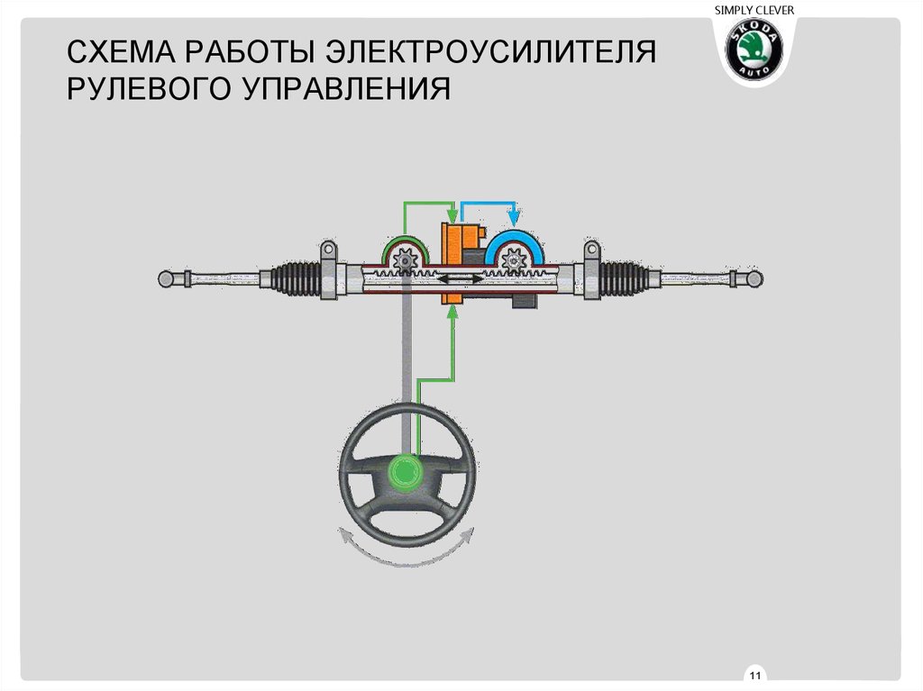 Рулевая рейка приора схема