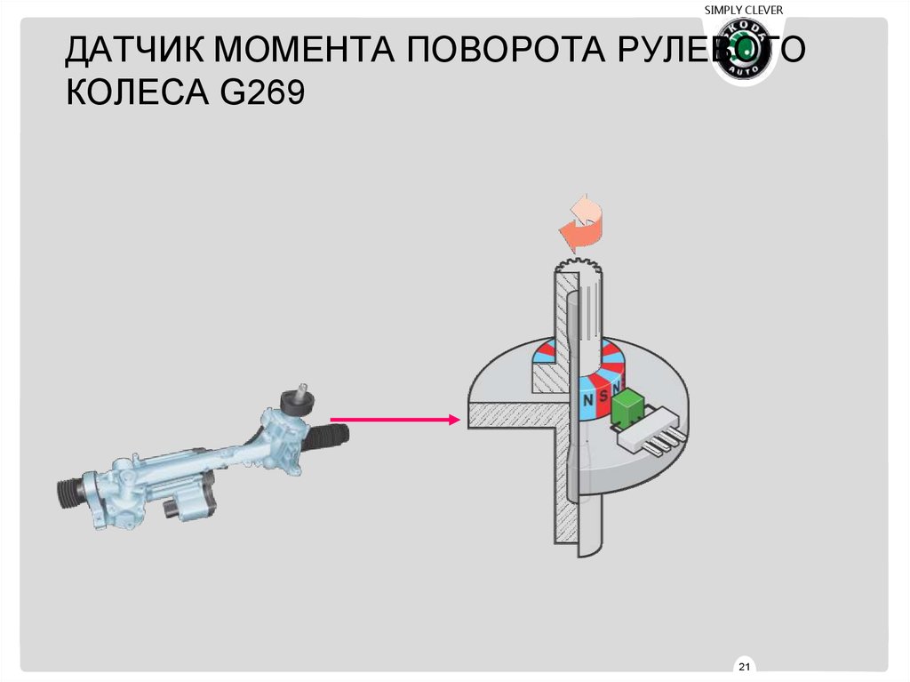 Датчики поворота колес