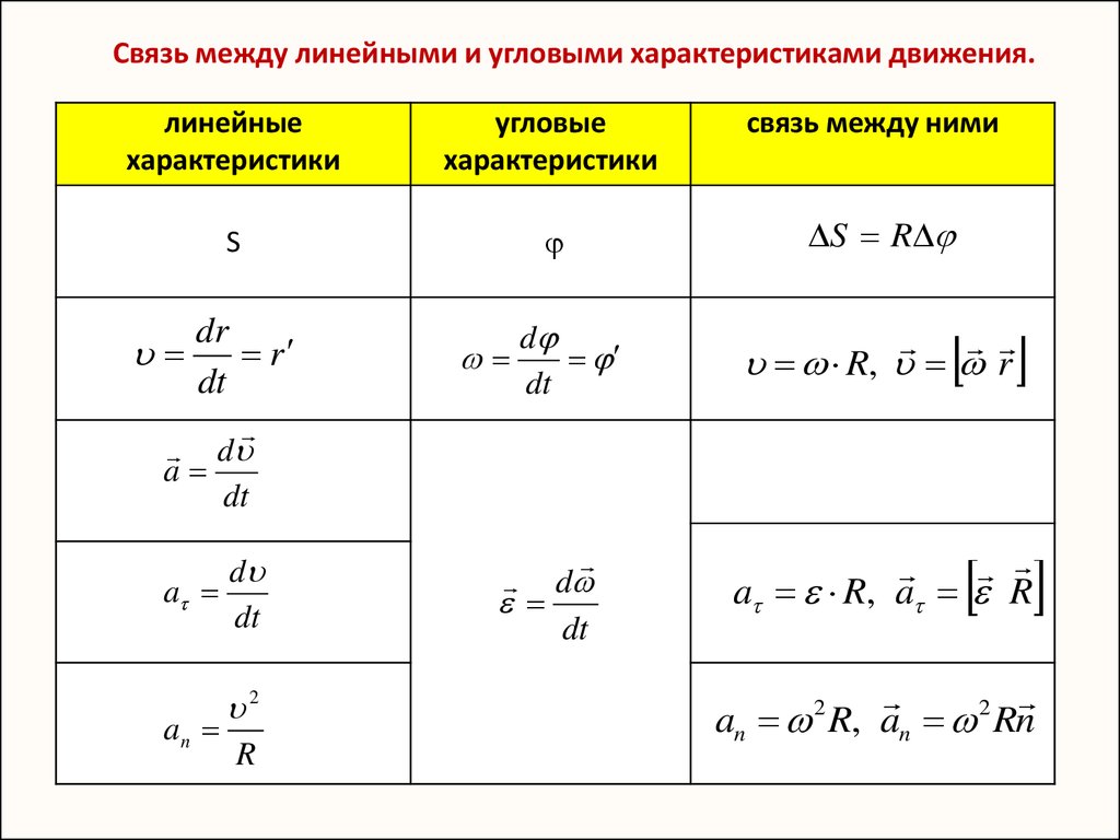 Связь между т и е