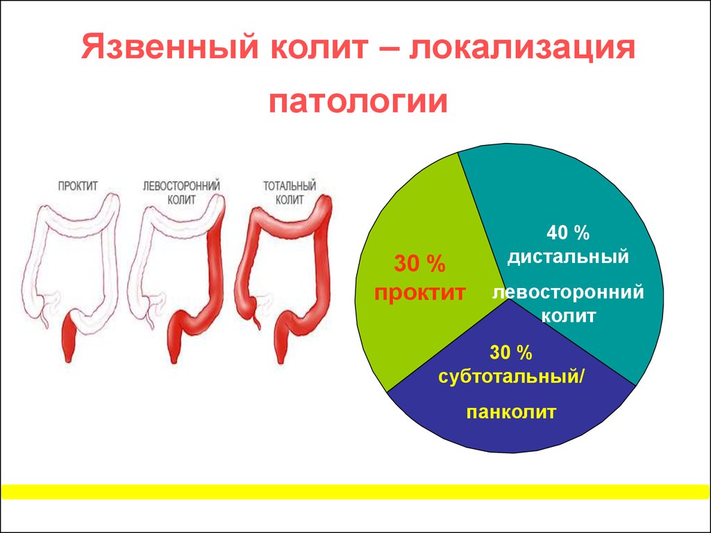 Колит причины