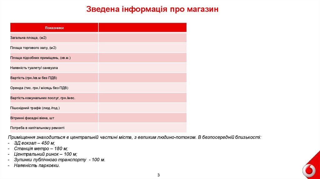 Зведена інформація про магазин
