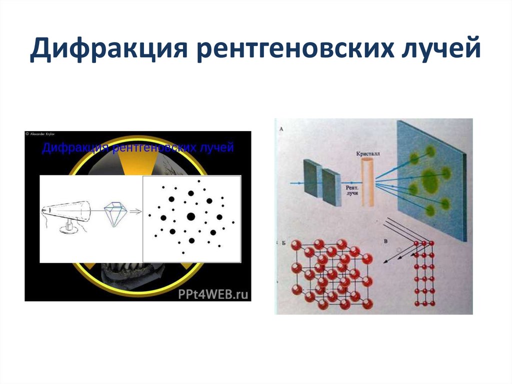 Виды рентгеновского излучения