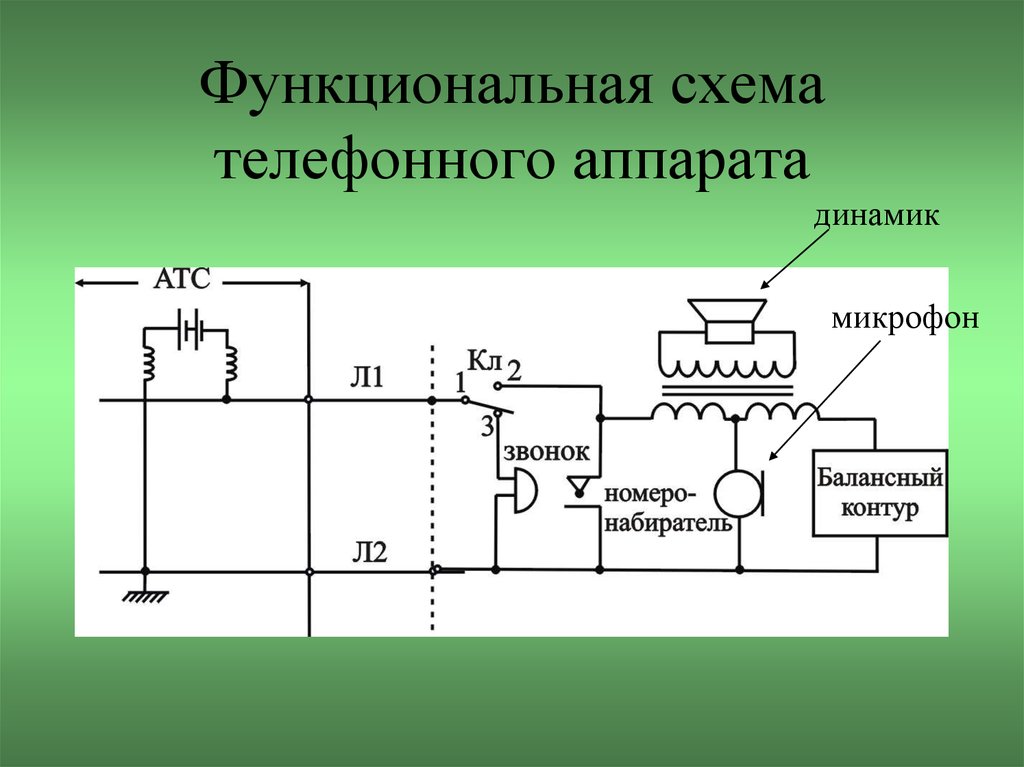 Схема аппарата. Схема телефонного аппарата общего пользования. Структурная схема телефонного аппарата. Структурная схема телефонного аппарата проводного. Противоместная схема телефонного аппарата.