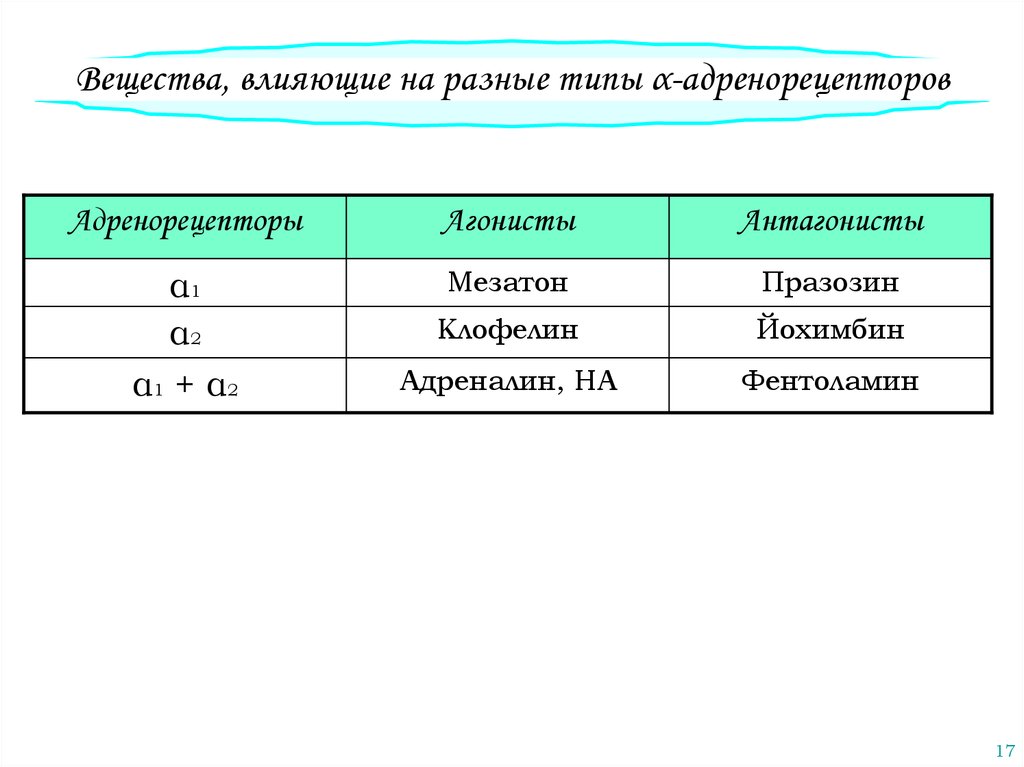 Вещества оказывающие