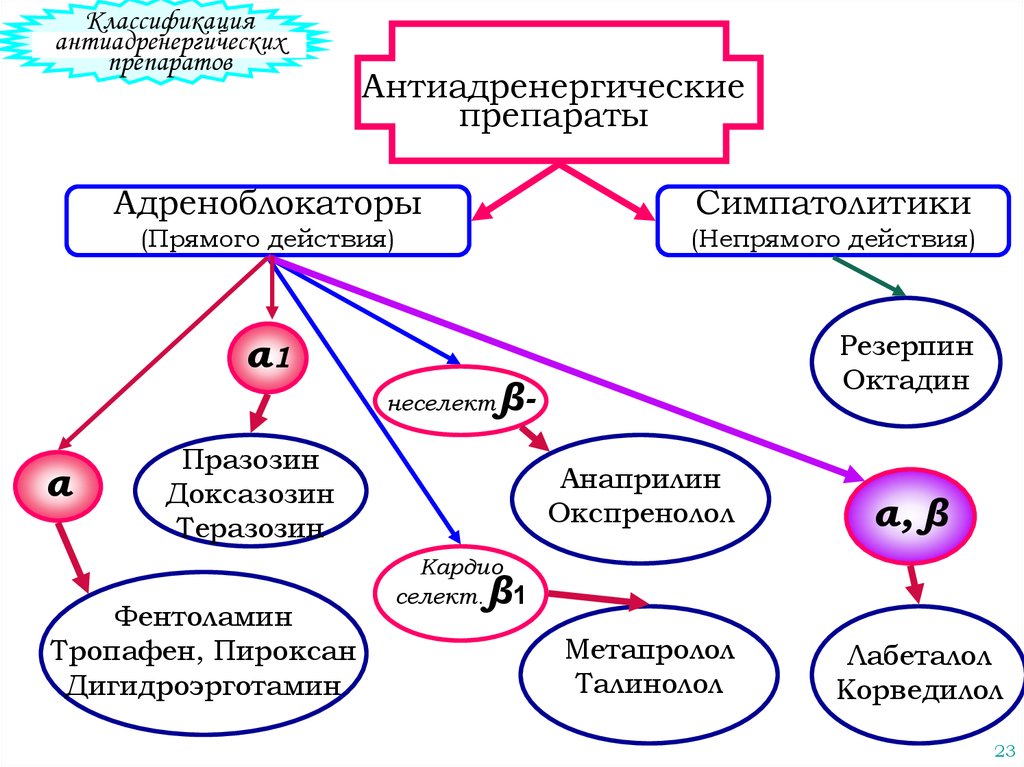 Адренергические средства презентация