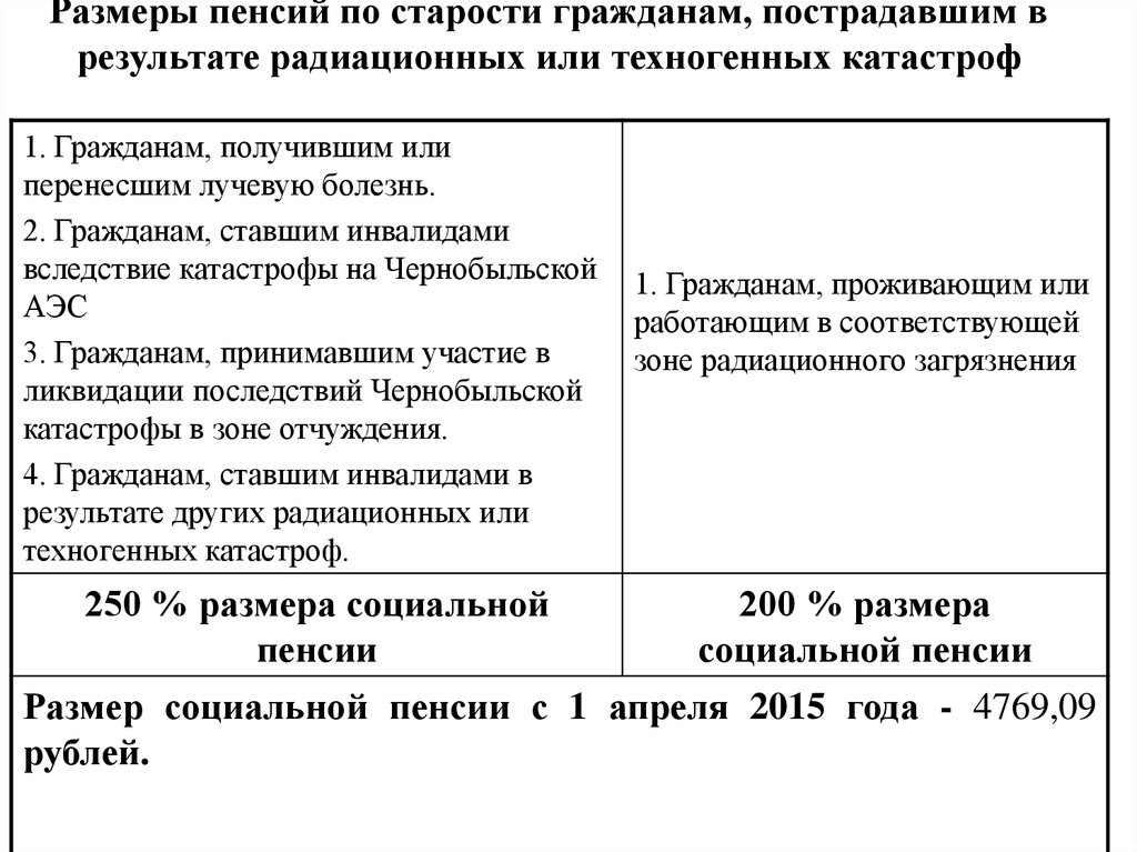 Сумма пенсии. Пенсии пострадавших от радиационных и техногенных катастроф. Пенсия по старости чернобыльцам. Размеры пенсий по государственному пенсионному обеспечению. Размер государственной пенсии по старости.