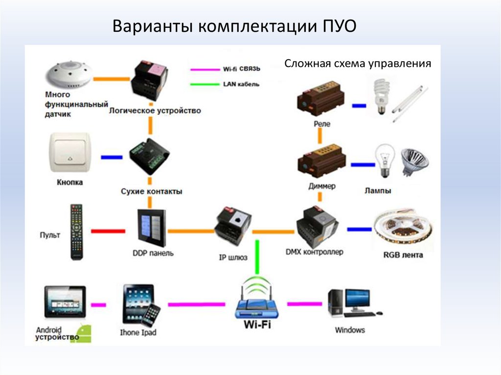 Схема подключения hqd