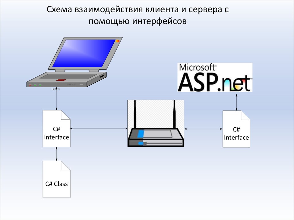 Схема клиент серверного взаимодействия