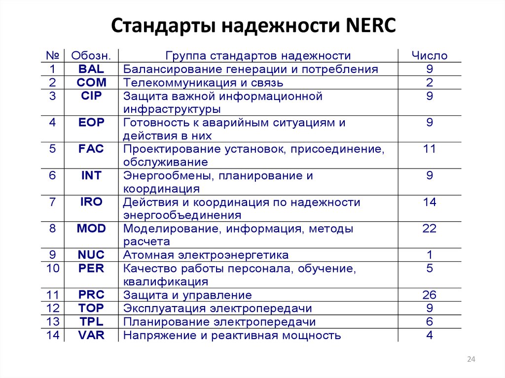 Обеспечение надежности объектов электроэнергетики