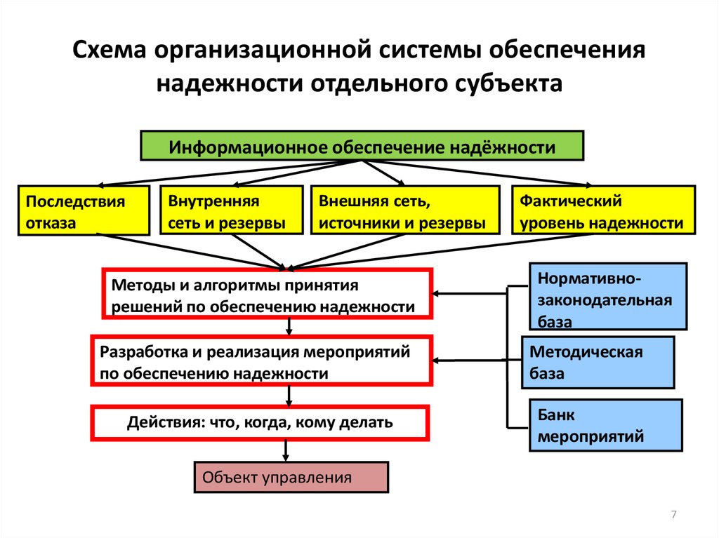 Схема надежности системы