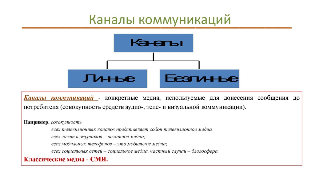 Совокупность потребителя