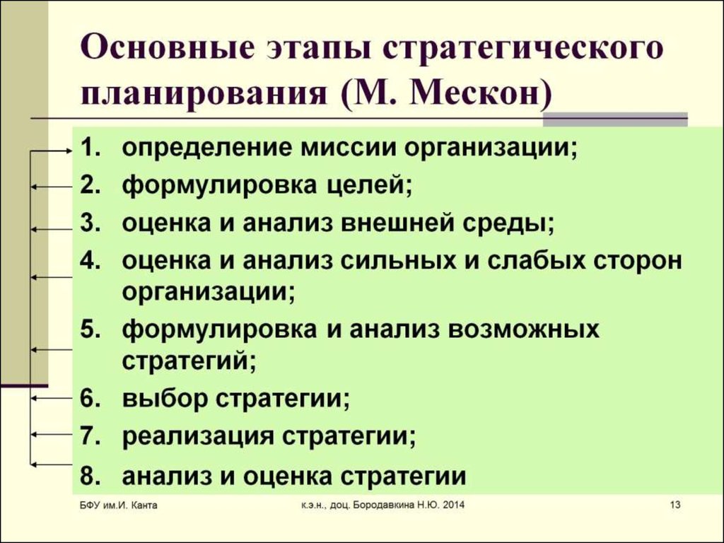 Правильная последовательность этапов. Порядок этапов процесса стратегического планирования. Основные этапы стратегического планирования. Три основных этапа стратегического планирования. Последовательность этапов стратегического планирования.