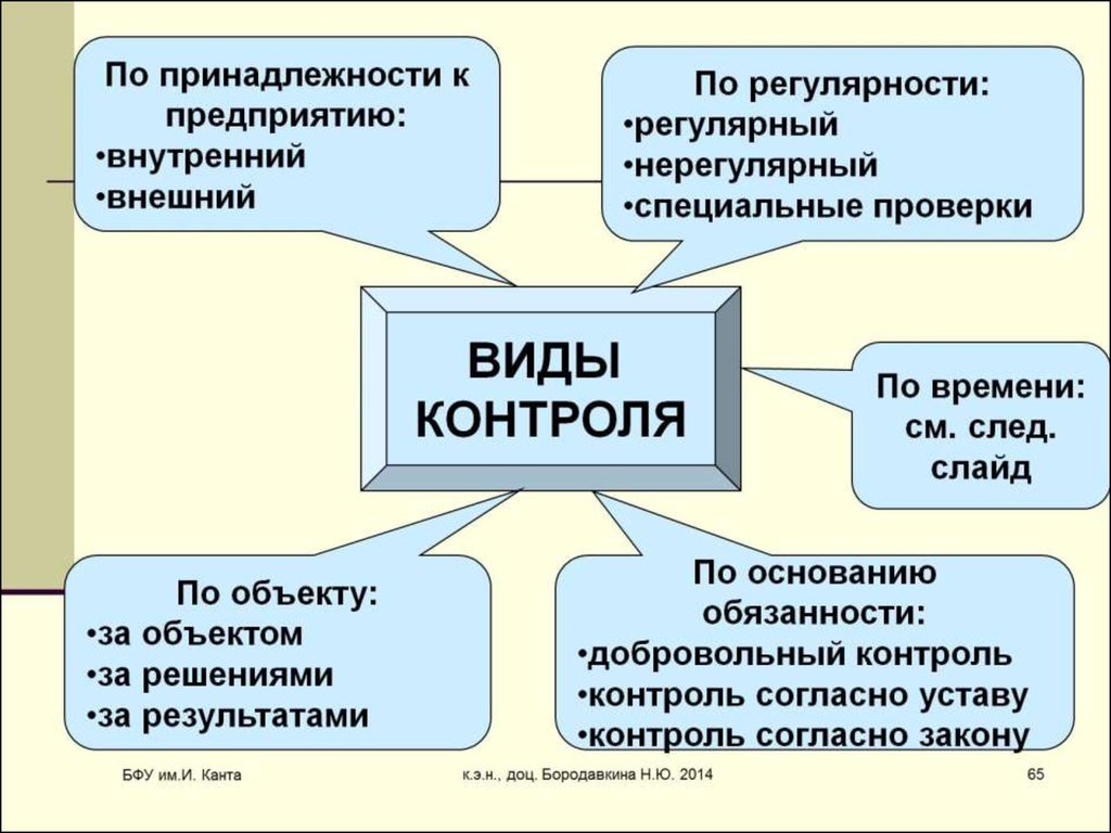 Руководство как функция менеджмента