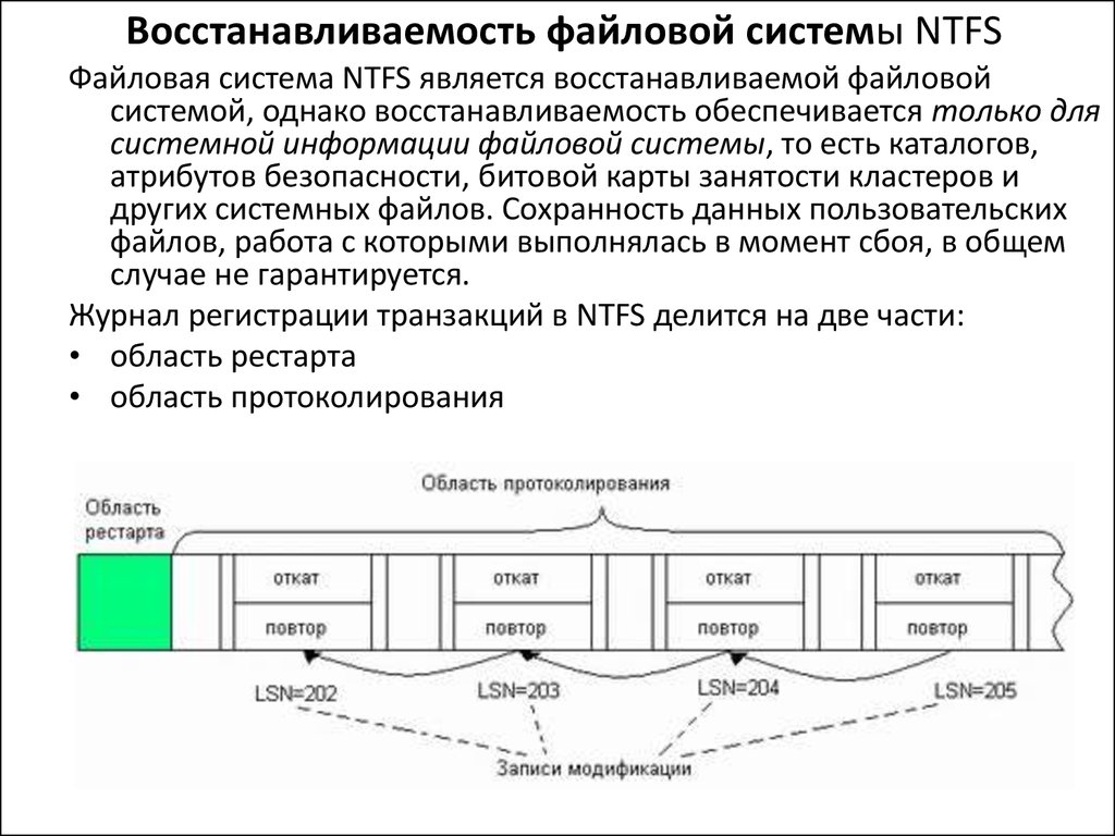 Файловая система ntfs. Структура файловой системы NTFS. NTFS — файловая система. Структура раздела.. Структура Тома файловой системы NTFS. Файловая система NTFS схема.