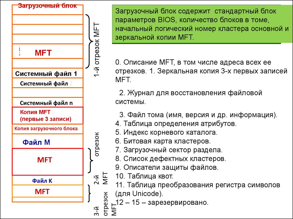 Файловые системы Windows - презентация онлайн