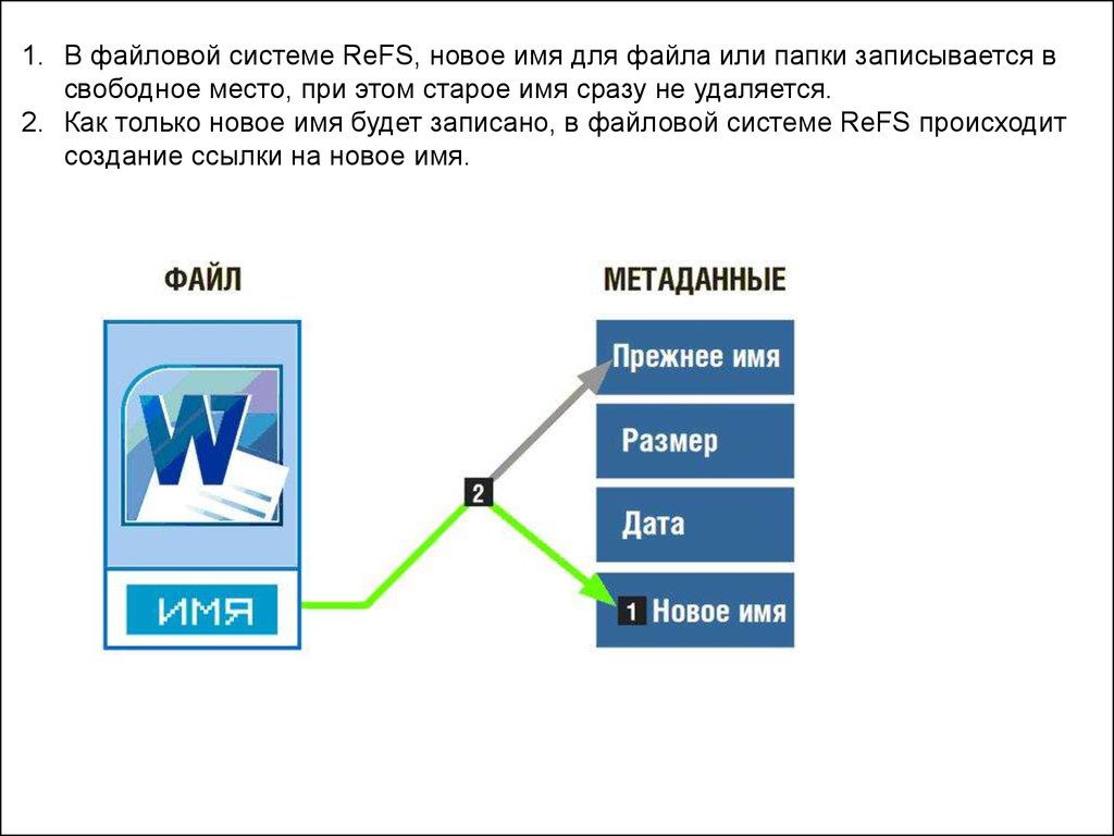 Файловые системы windows. Refs файловая система. Файловые системы Windows презентация. Пример файловой системы refs. Ссылочные объекты файловой системы.