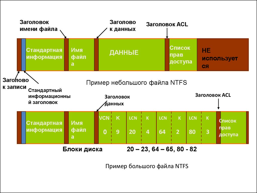 Заголовок файла. Заголовочный файл пример. Имя файла NTFS. Заголовок+данные.