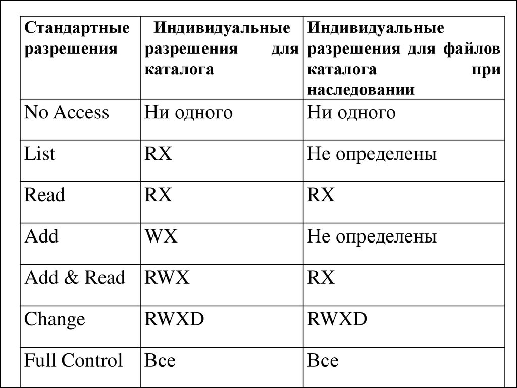 Разрешение индивидуальной