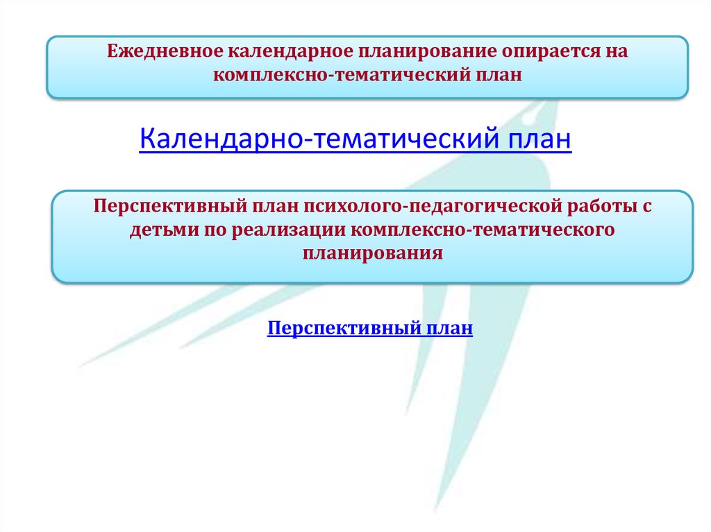 Пед планирование. Планирование образовательного процесса. Педагогическое планирование.