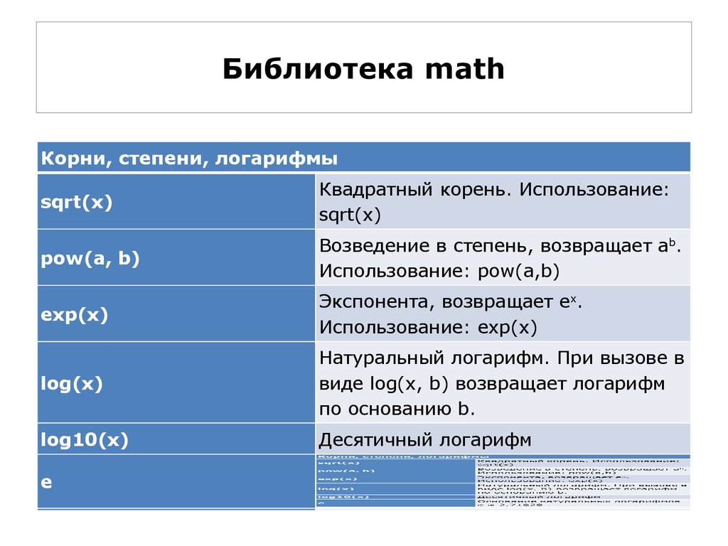Библиотека языка программирования python. Библиотека Math. Функции библиотеки Math. Библиотека математических функций Math.h. Библиотека Math c++.