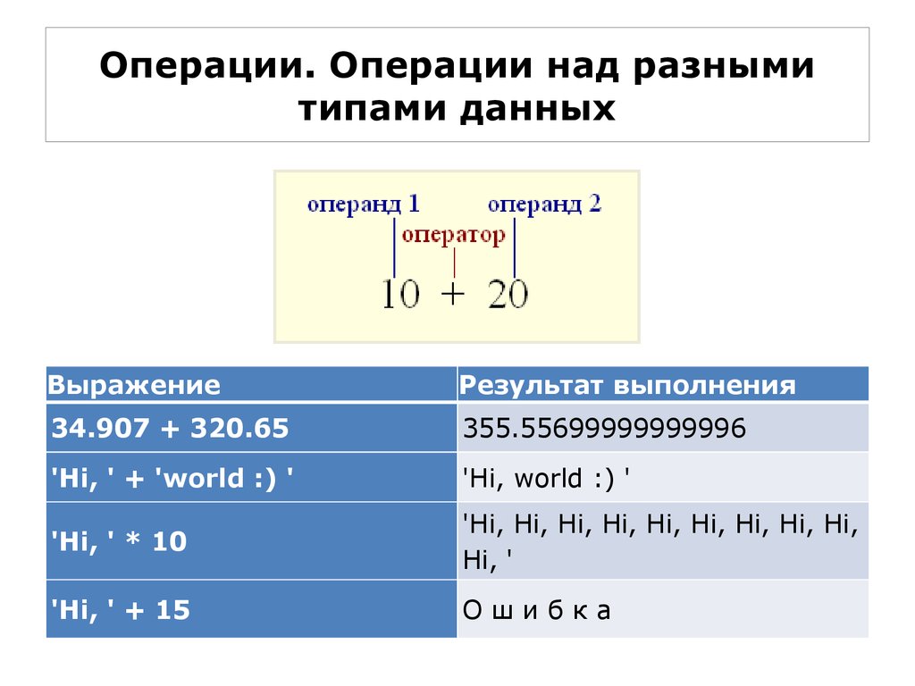 Назовите тип транслятора который переводит в машинный код сразу всю программу и строит исполняемый файл