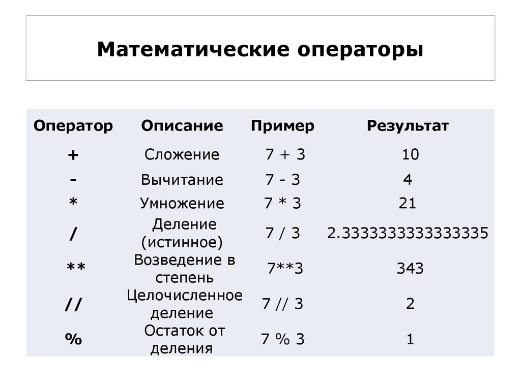 Как читать машинный код компьютера