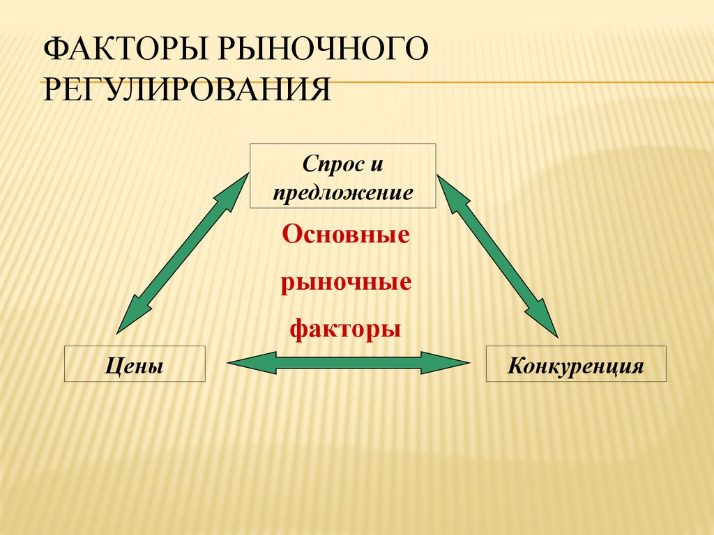 Регулирование спроса. Факторы рыночного регулирования. Основные факторы рыночного регулирования. Факторы рыночной экономики. Основные рыночные факторы.