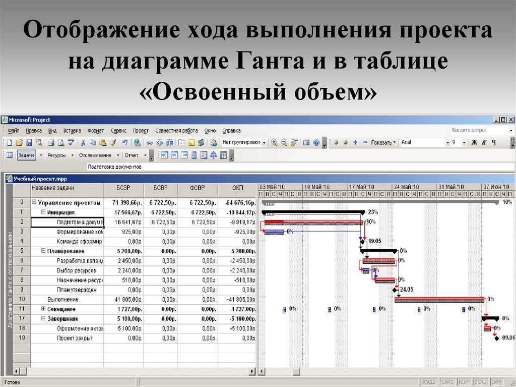 Назовите формы и средства отображения календарных планов тест