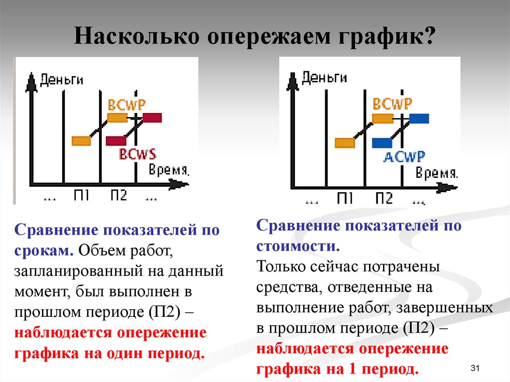 Управление стоимостью проекта лекция