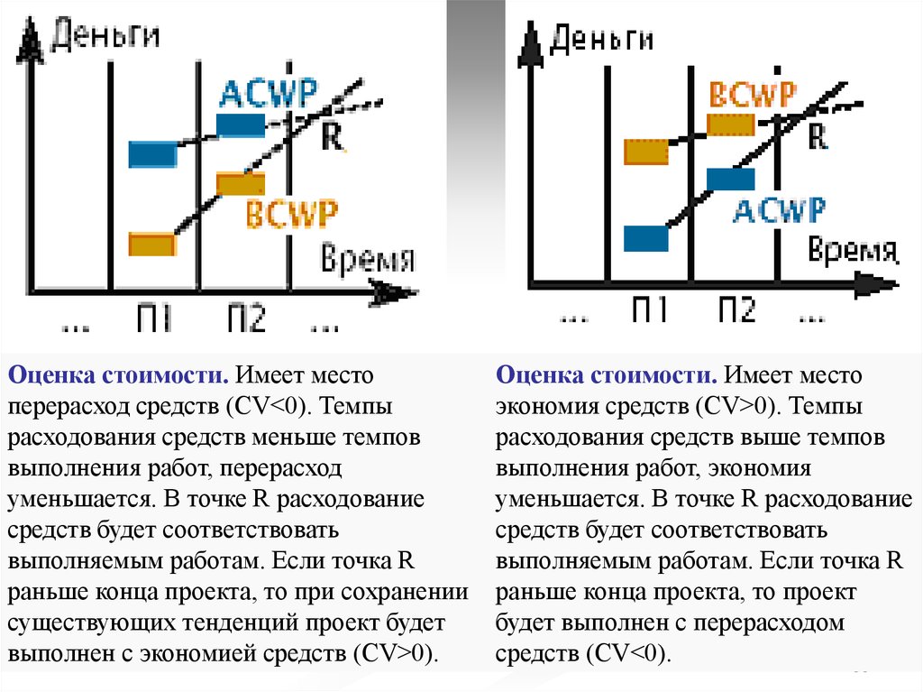 Управление стоимостью проекта лекция