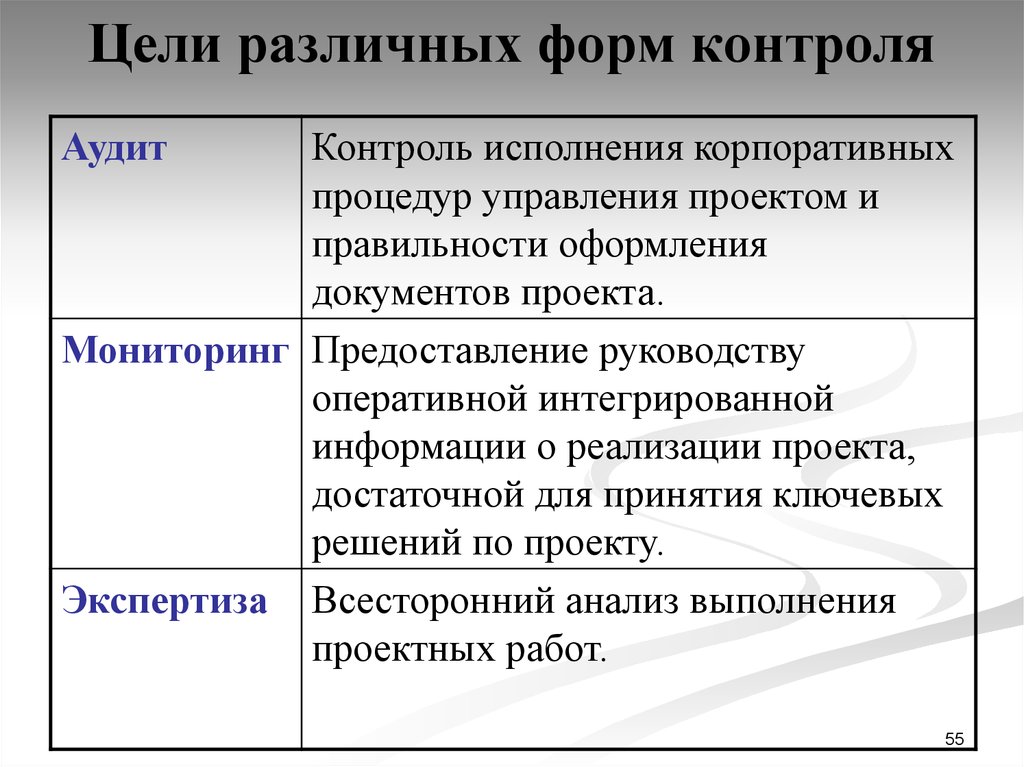 Что такое аудит проекта