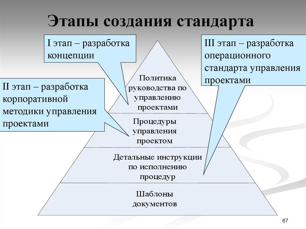 На стадии разработки концепции управления качеством проекта определяются