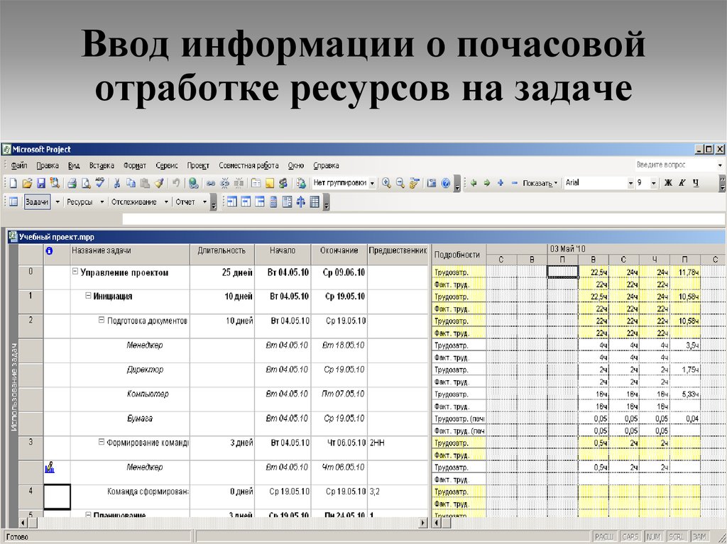 Анализ выполнения проекта