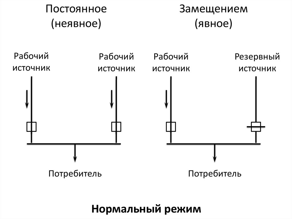 Схема неявного резервирования