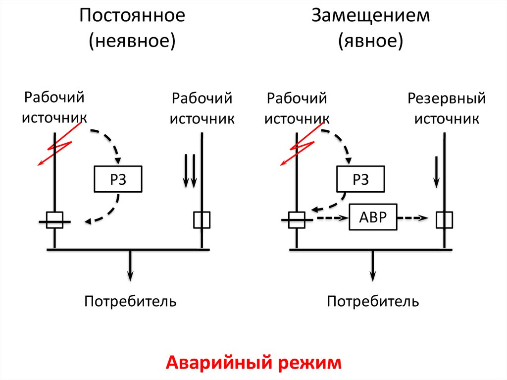 Явная схема неявная схема