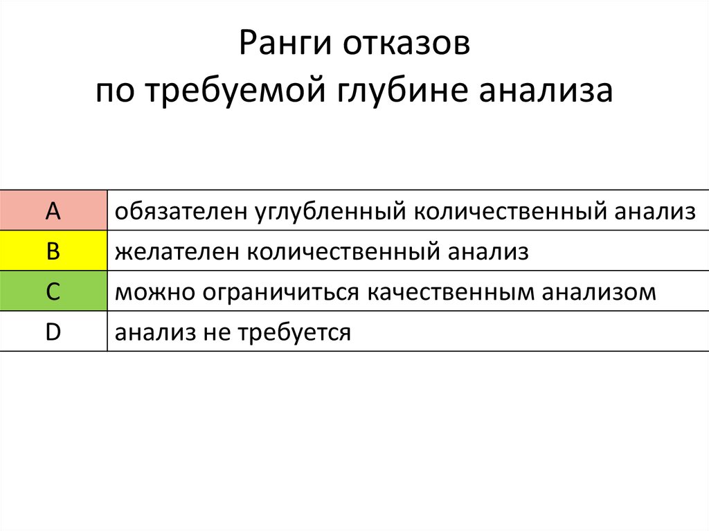 Можно ограничиться. Вопросы и ответы по теме количественный анализ.