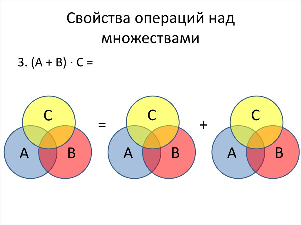 Множества c операции