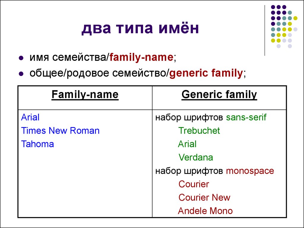 Type your name. Time New Roman CSS. Homework CSS Flowers.