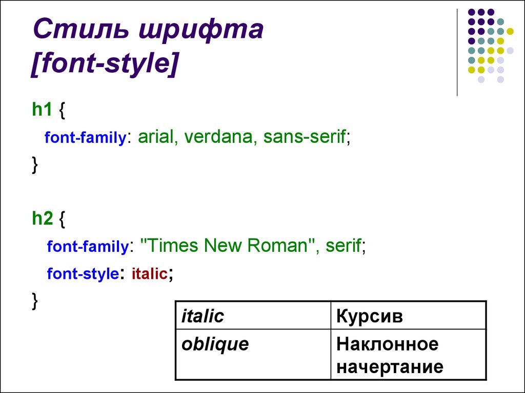 Стили шрифт текста в html. Font Family arial. Font-Family times New Roman. Межсимвольный интервал CSS. Div font family