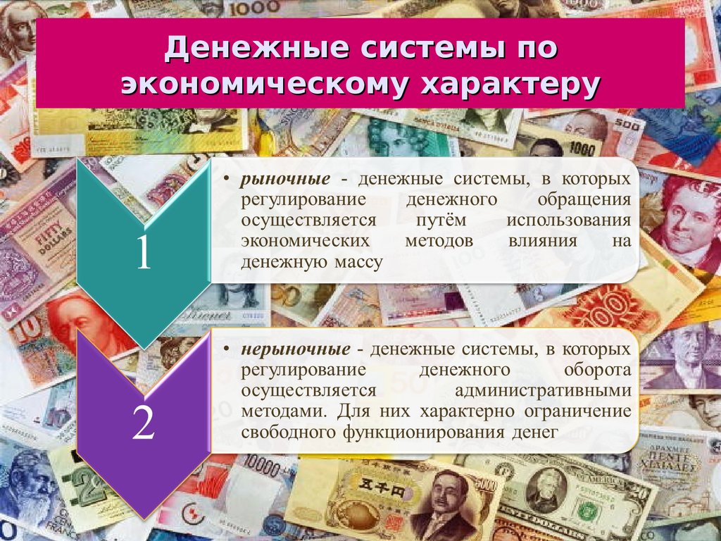 Элементы денежной системы. Современная денежная система. Современная денежная система РФ. Виды денежных средств. Известные денежные системы.