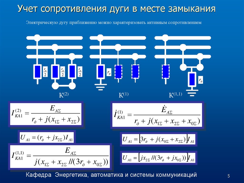 Сопротивление короткого замыкания