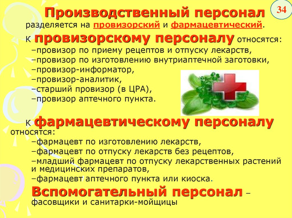 Деятельности аптеки. Организация деятельности аптеки. Тест по организации деятельности аптеки. Организация деятельности аптеки учебник. Отпуск фармацевта.