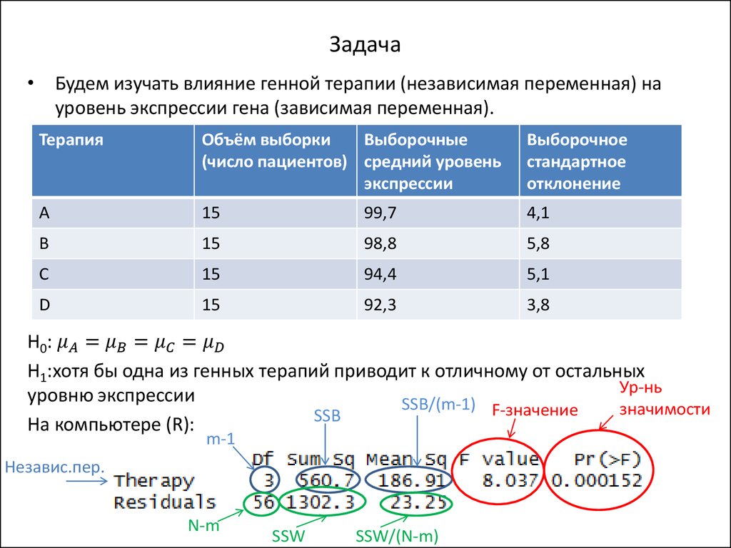 Задача