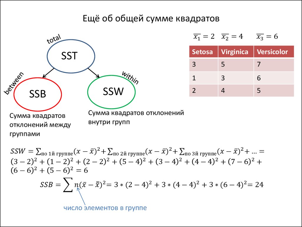 Ещё об общей сумме квадратов