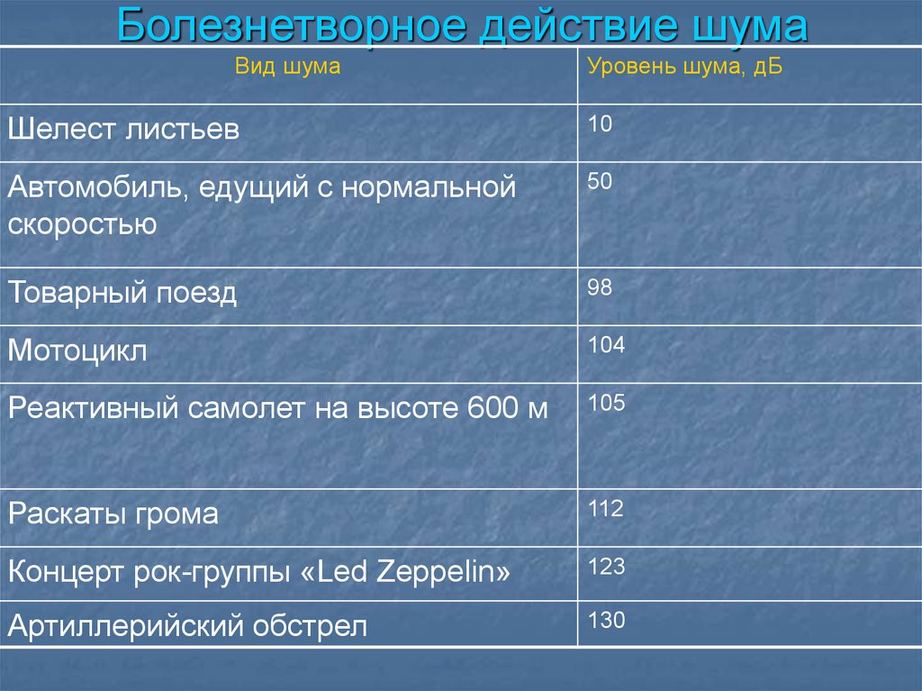 Виды шумов на изображении