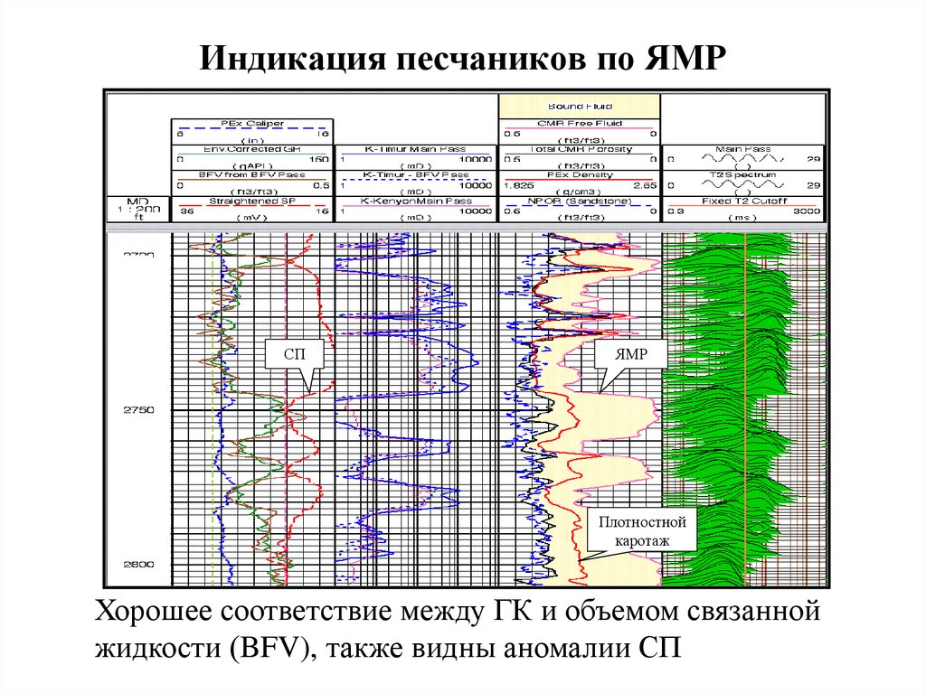 Магнитный каротаж презентация