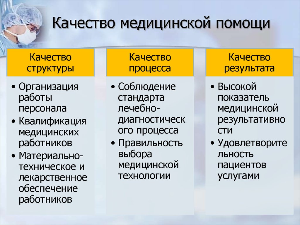 Перечислить помощь. Компоненты качества медицинской помощи. Составляющие качества медицинской помощи. Качество медицинской помощи. Общие характеристики и компоненты качества медицинской помощи.