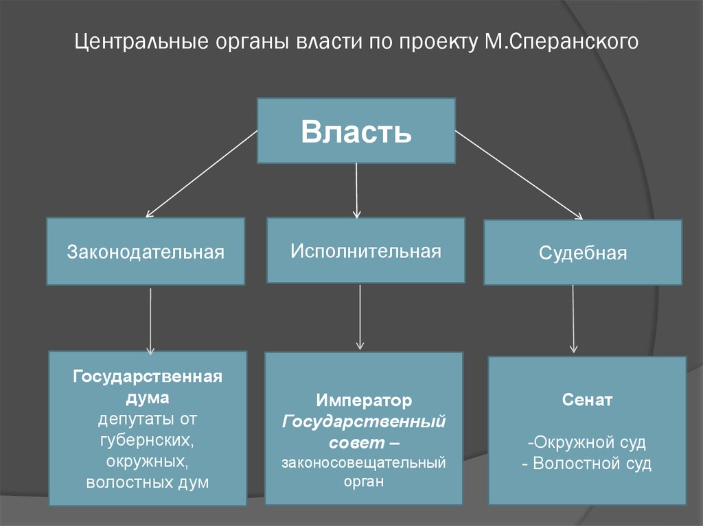 Представление органа власти