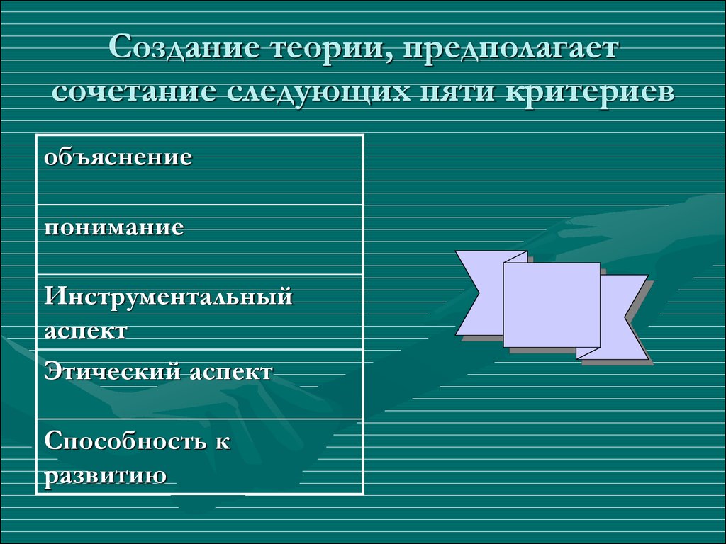 Теория предполагает. Создание теории. Как создаются теории. Методы построения теорий в математике. Теоретическое создание..